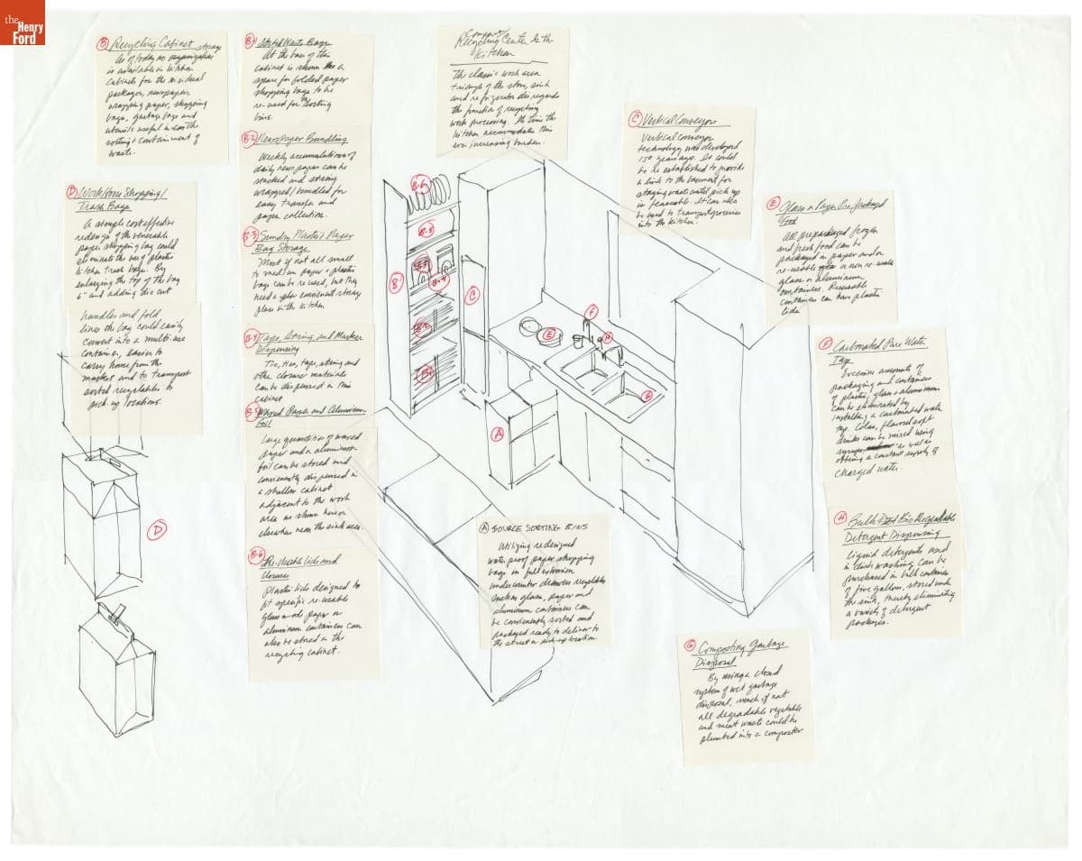 Annotated Illustration of a Kitchen, Part of the "Metabolic House" Concept by Bill Stumpf, circa 1989