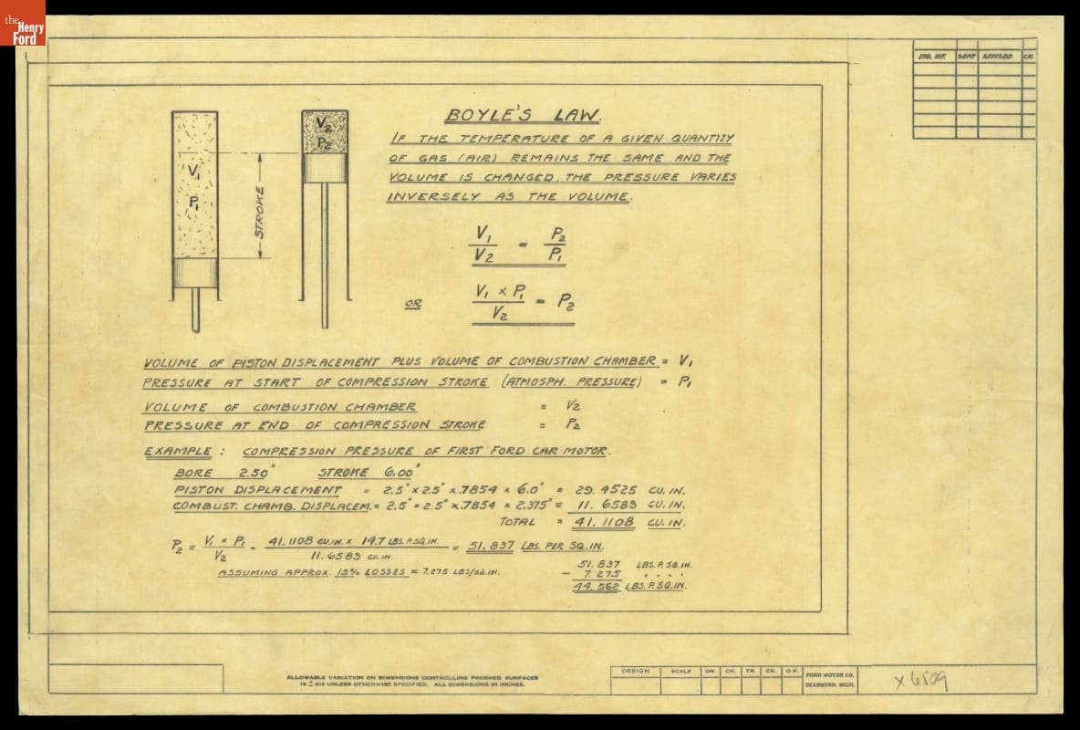 Drawing and Explanation of Boyle's Law Applied to the 1893 Kitchen Sink Engine, Henry Ford's First Gasoline Engine