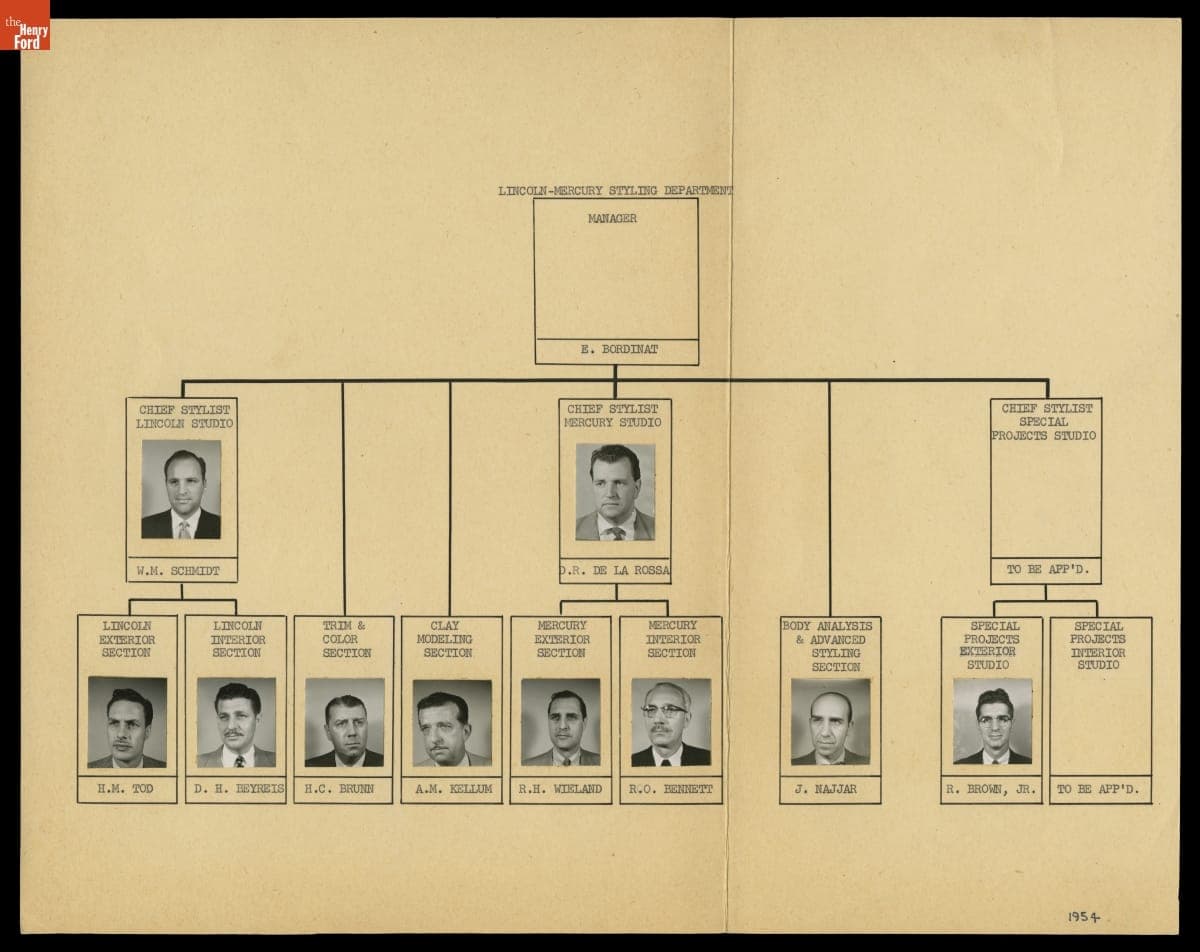 Organizational Chart, Lincoln-Mercury Styling Department, 1954