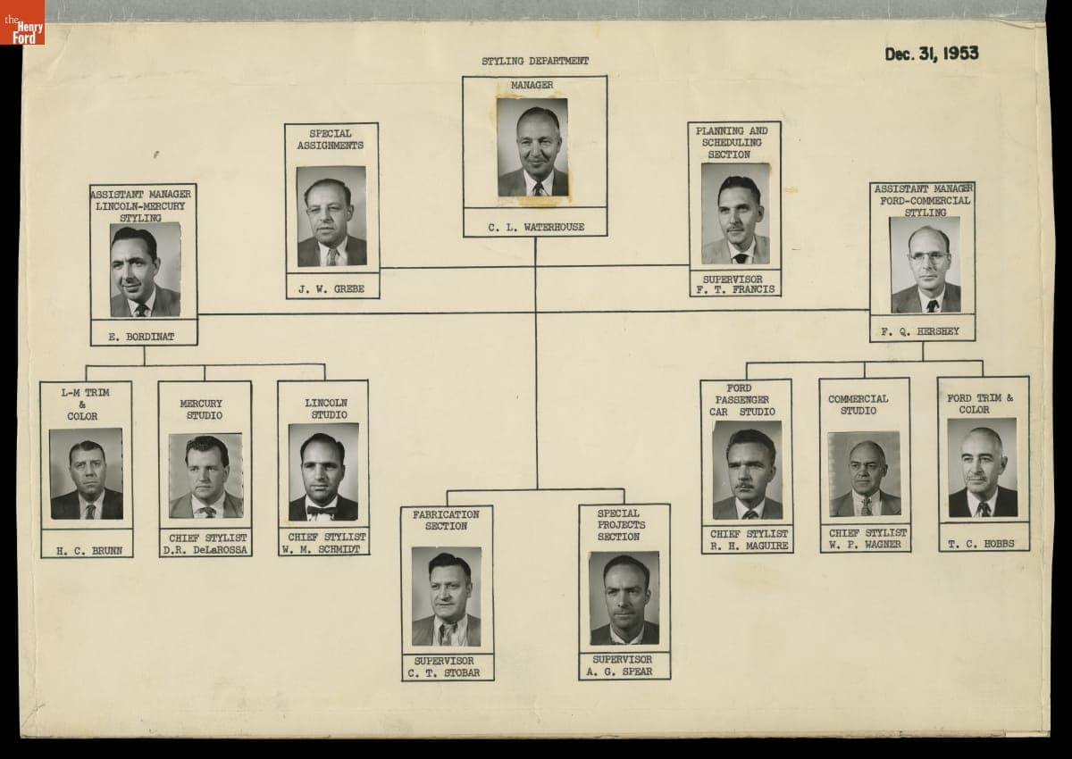 Organizational Chart, Styling Department, December 31, 1953