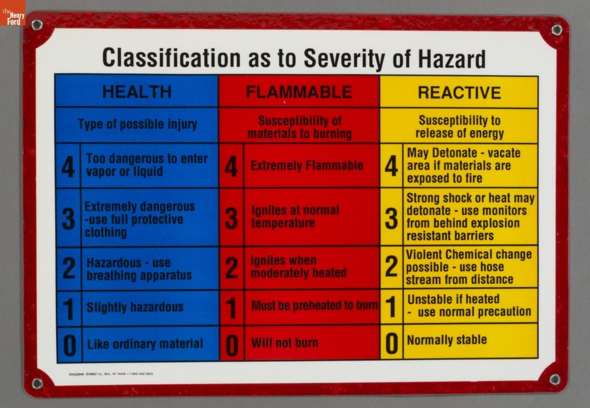 Hazard Severity Classification Sign, 1992