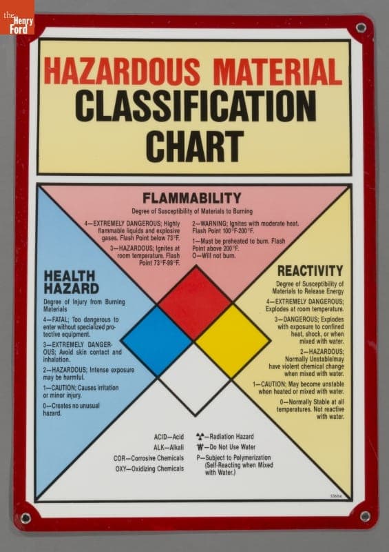 Hazardous Material Classification Chart, 1992