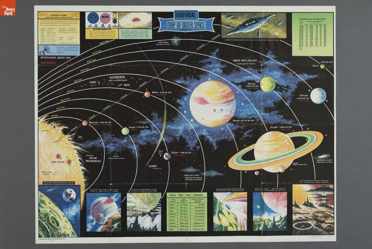 Solar System Poster, "Universal Map of Outer Space," 1965