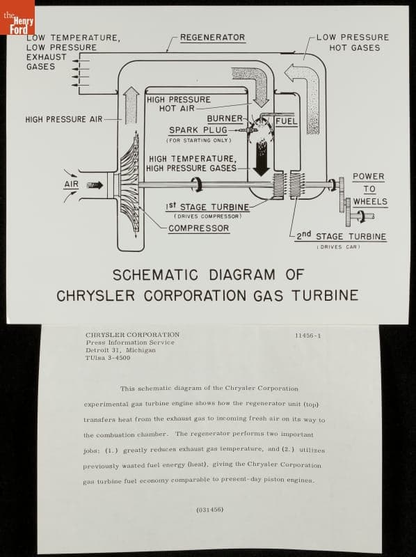 Schematic Diagram of Chrysler Corporation Gas Turbine, 1950-1959