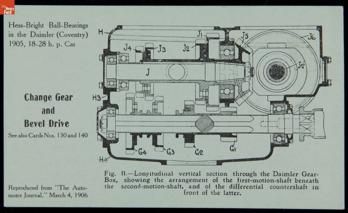 Trade Card, Change Gear and Bevel Drive, Hess-Bright Manufacturing Co., circa 1906