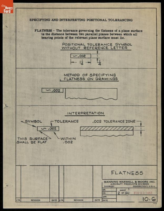Interpreting Flatness, 1957