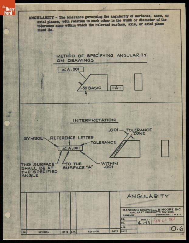 Interpreting Angularity, 1957