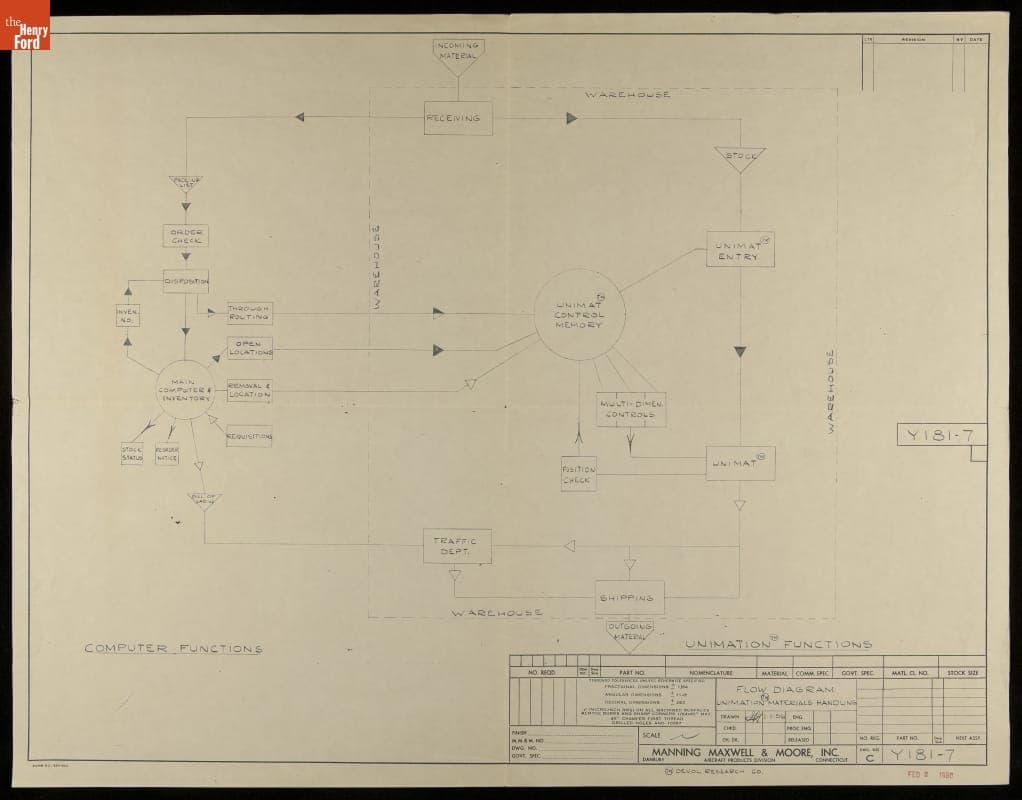 Flow Diagram, Unimation Materials Handling, Reference Number Y181-7, 1956