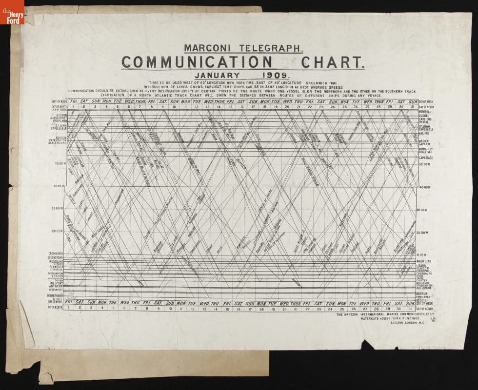 Marconi Telegraph Communication Chart, January 1909