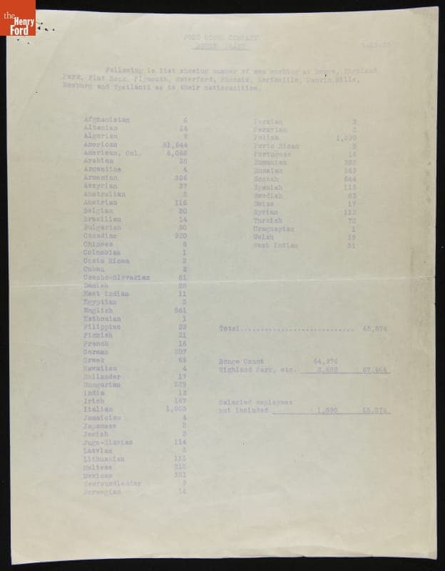 Number of Men Working in Ford Motor Company Plants Listed by Nationalities, August 1935