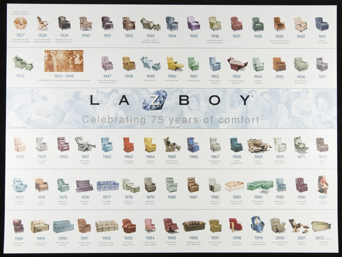 Anniversary Timeline of "La-Z-Boy Celebrating 75 Years of Comfort," 2002