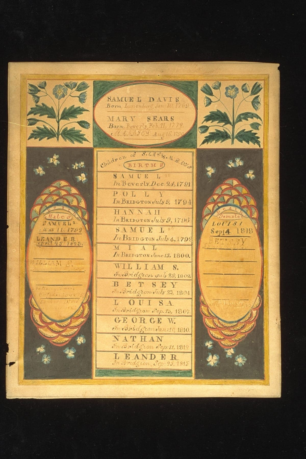 Family Record for Samuel Davis, circa 1815