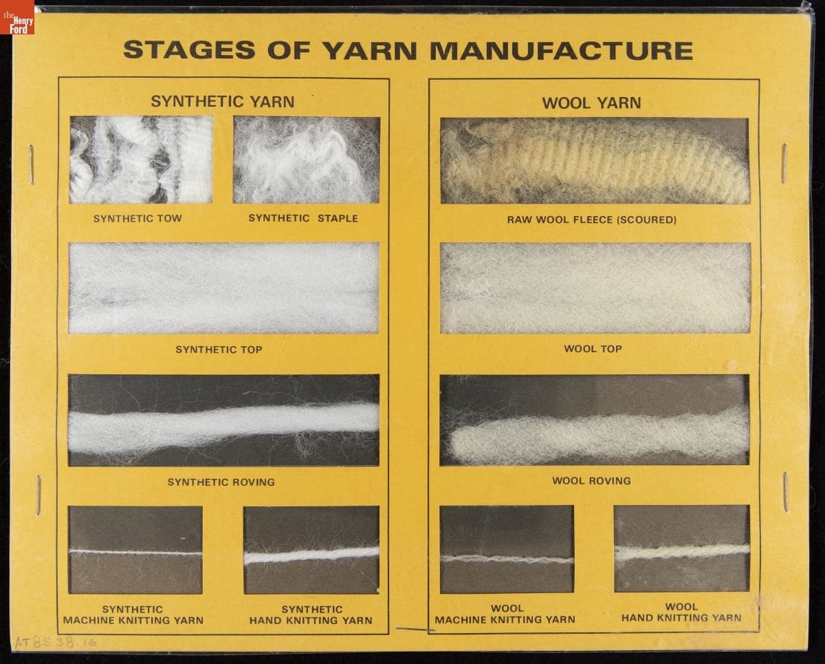Educational Material, "Stages of Yarn Manufacture," circa 1965