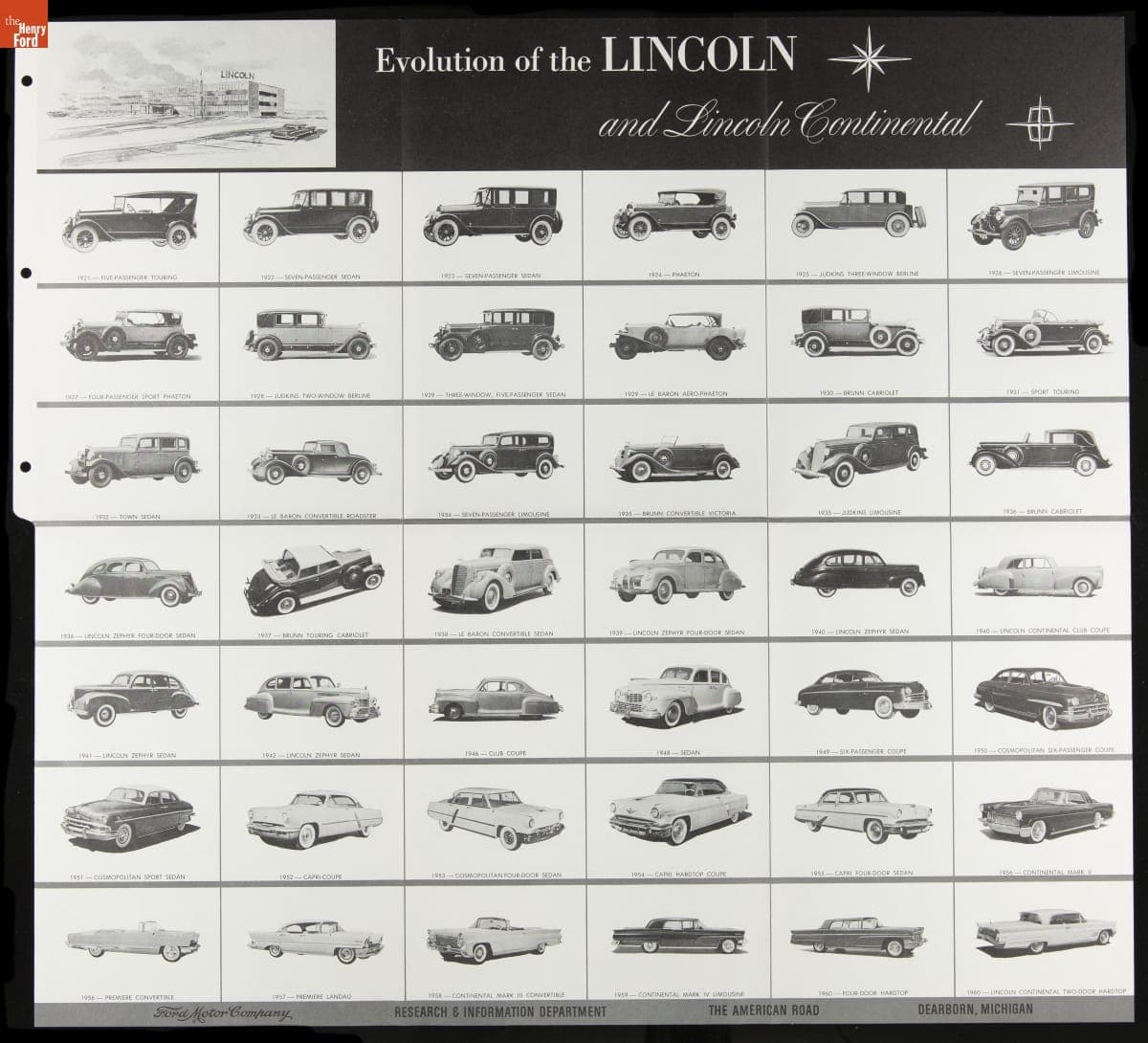 Evolution of the Lincoln and Lincoln Continental, 1921-1960