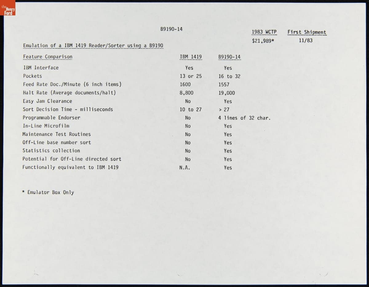 Specifications for the Burroughs B9190-14 Document Processor, September 1983