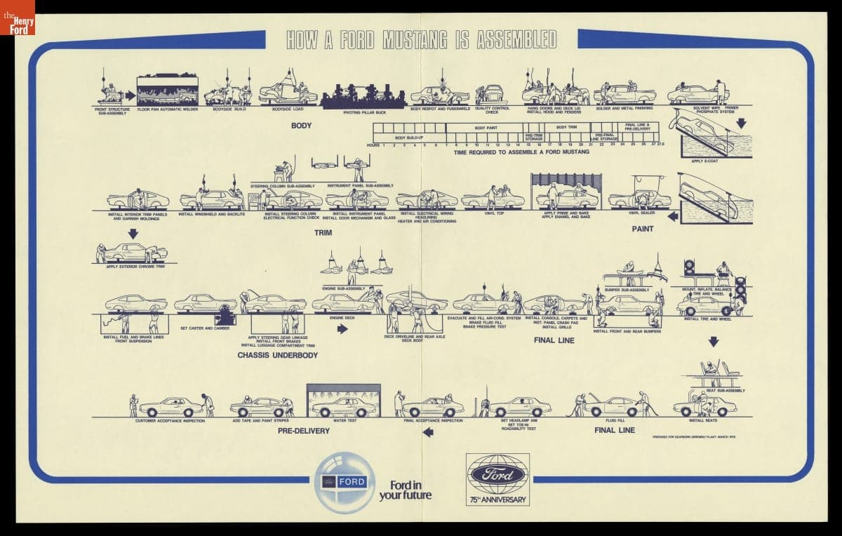 "How a Ford Mustang is Assembled" Graphic, circa 1978