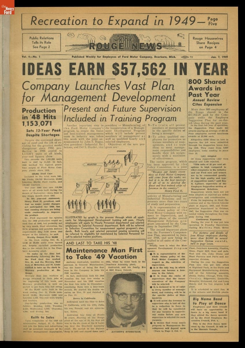 Bound Volume of Ford Rouge News, Issues for 1949