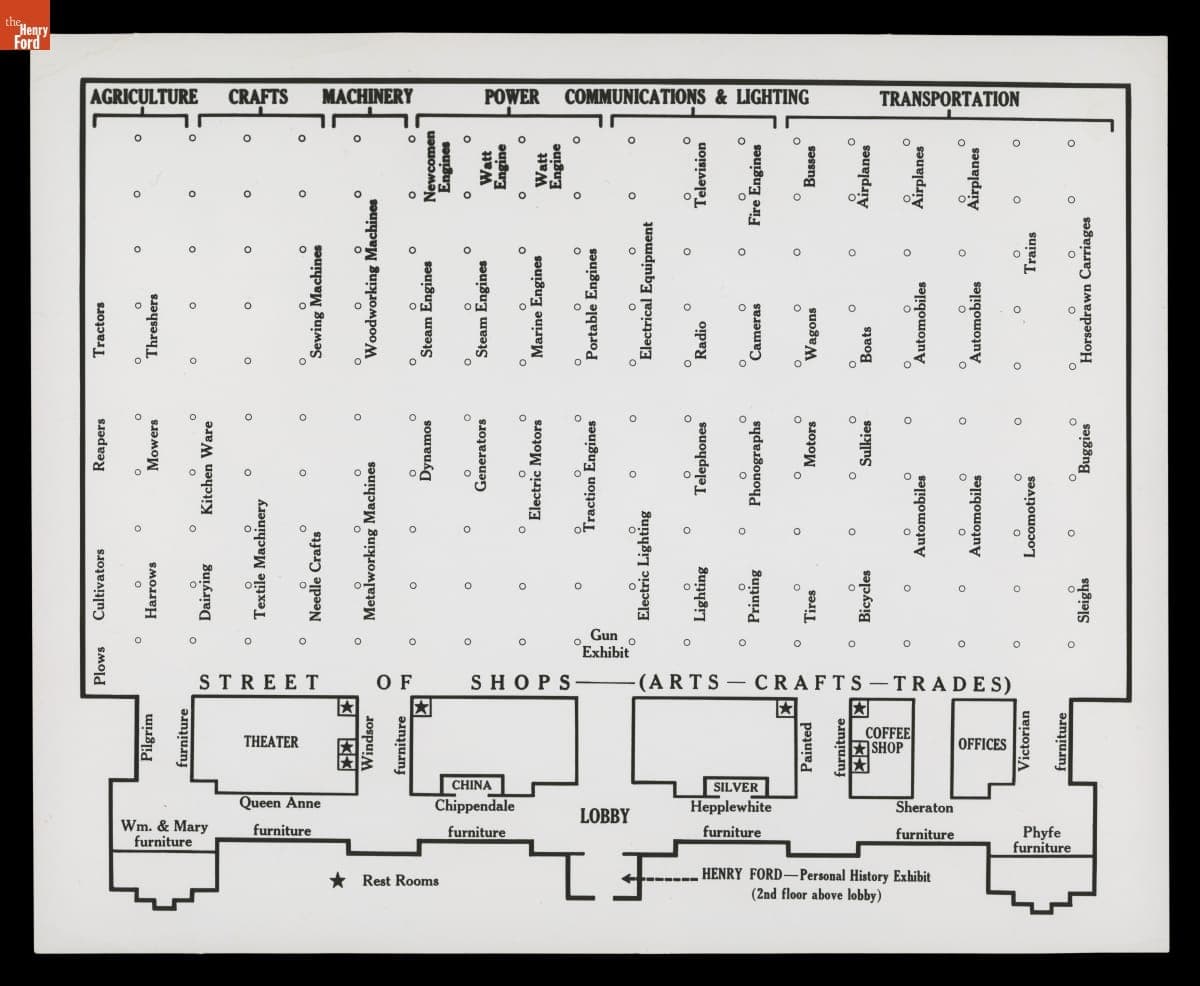 Map of Henry Ford Museum, circa 1954