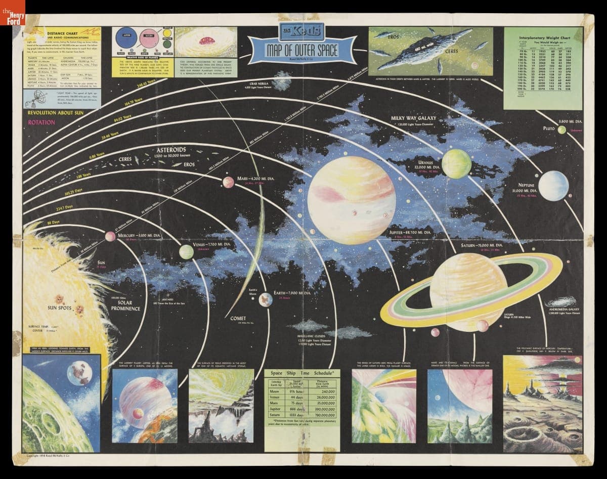 U.S. Ked's Map of Outer Space, 1958