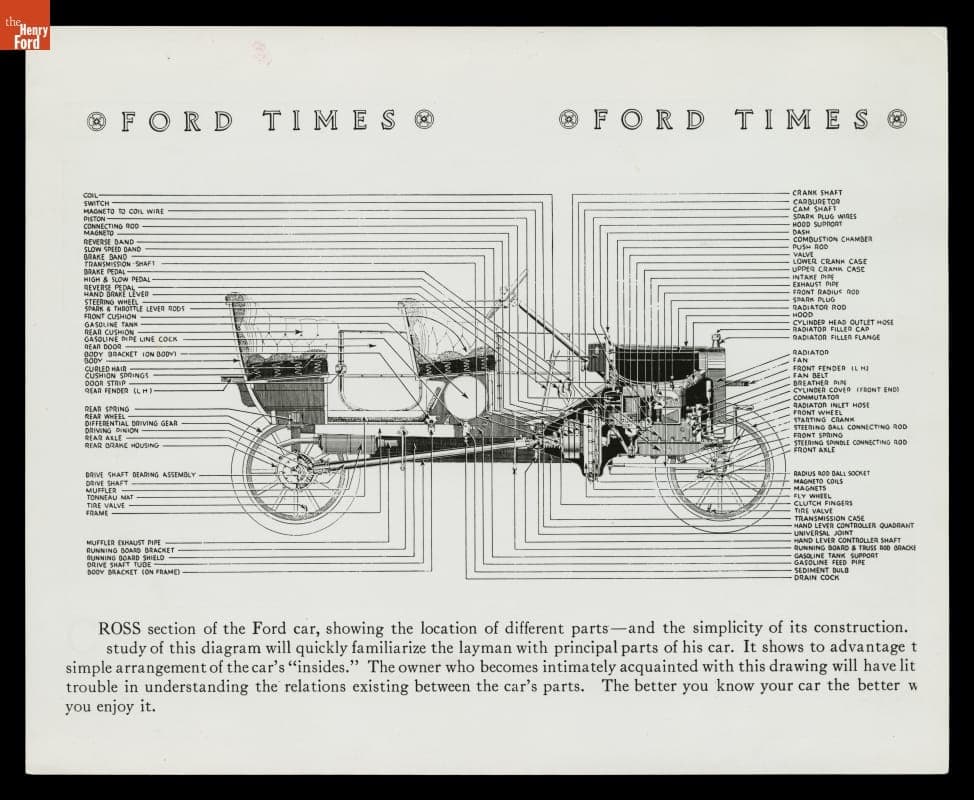 1913 Ford Model T Cross Section Diagram