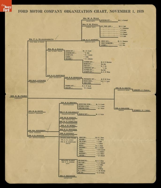 Ford Motor Company Organization Chart, November 1, 1919
