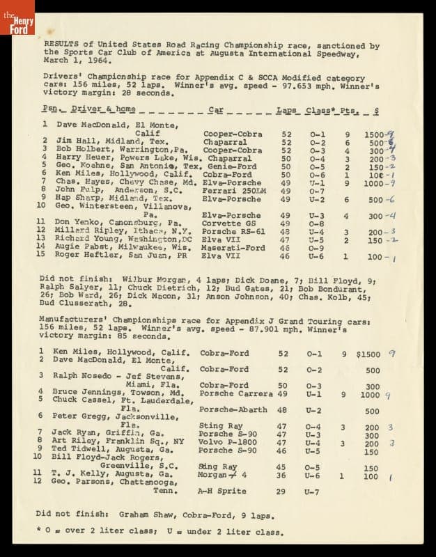 Results of United States Road Racing Championship, Augusta, Georgia, March 1, 1964