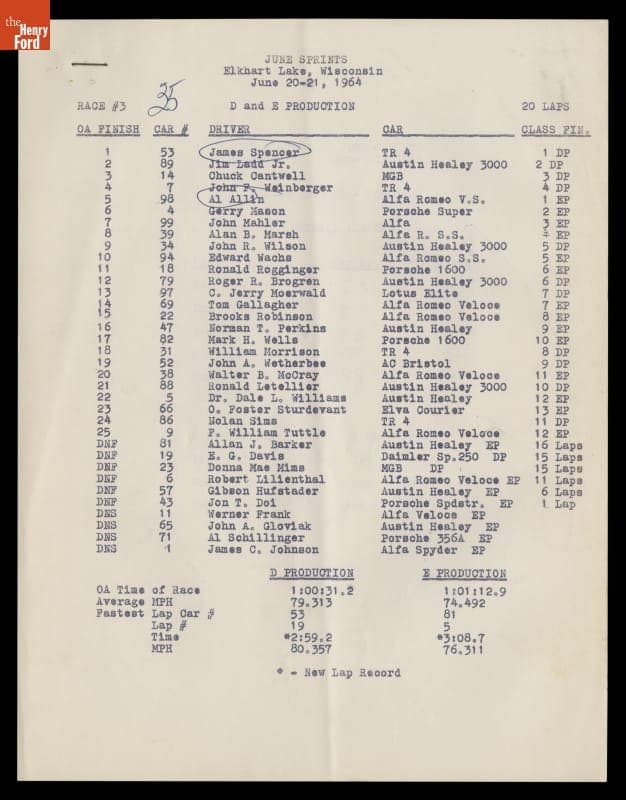Results of Road America International June Sprints Race #3, Elkhart Lake, Wisconsin, June 21, 1964