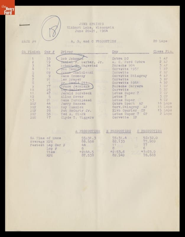 Results of Road America International June Sprints Race #4, Elkhart Lake, Wisconsin, June 21, 1964