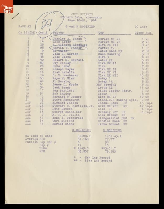 Results of Road America International June Sprints Race #5, Elkhart Lake, Wisconsin, June 21, 1964