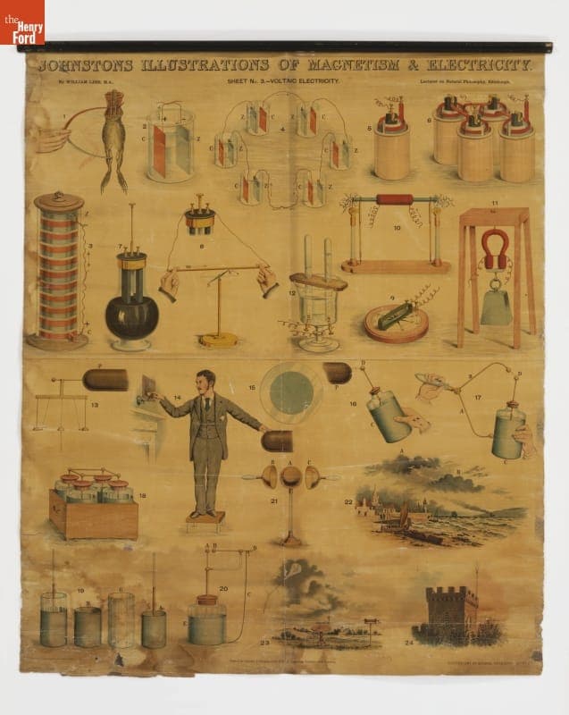 Educational Poster, "Johnston's Illustrations of Magnetism and Electricity," circa 1880
