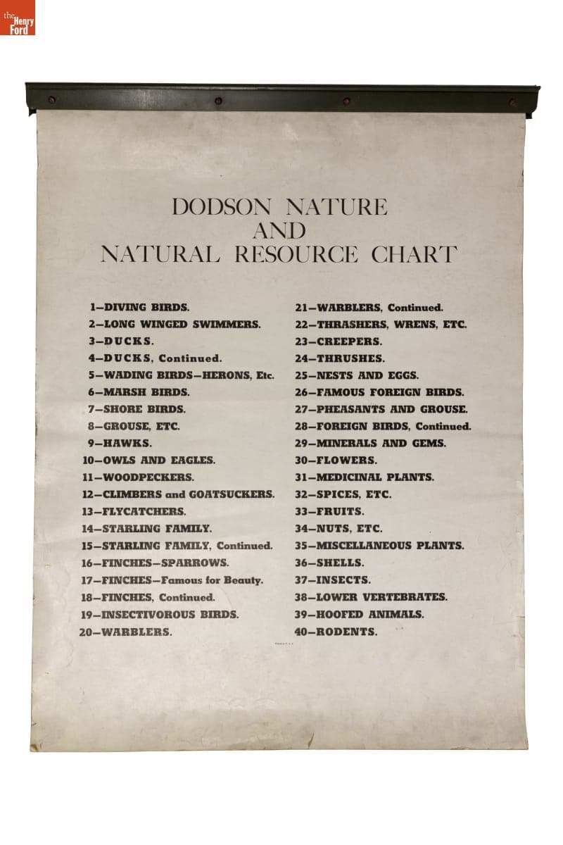 Dodson Nature and Natural Resources Chart