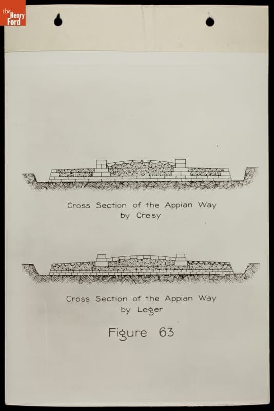 Cross Section Drawings Showing Construction of the Appian Way, 1935