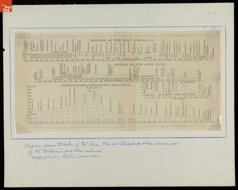 "Profiles of the Erie, Ohio and Chesapeake & Ohio Canals and the Baltimore & Ohio Railroad," circa 1832