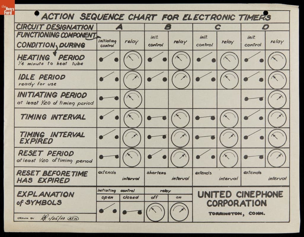 Action Sequence Chart for Electronic Timers, 1943