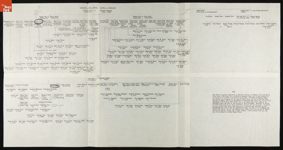 Ford Family Tree, "Chart of the Ford Family," 1947-1950