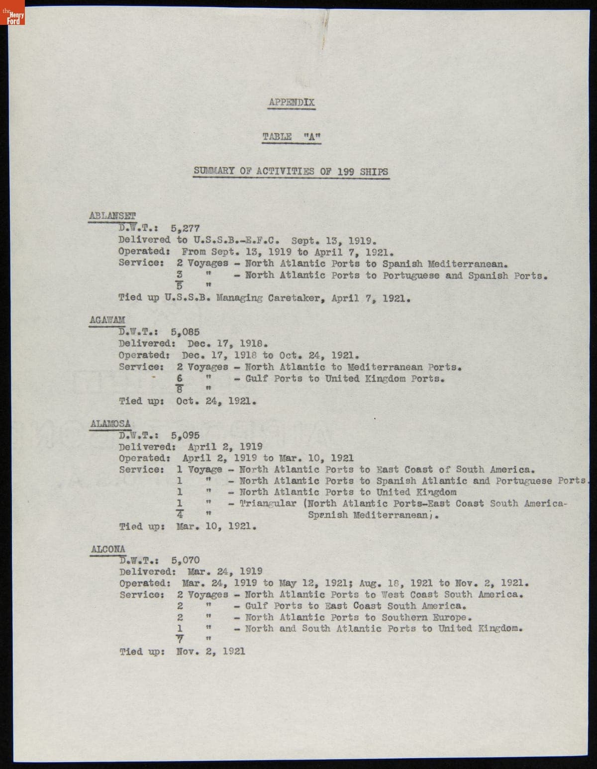 Summary of Activity for 199 Ships Purchased for the Ford Ship Salvage Program, 1926