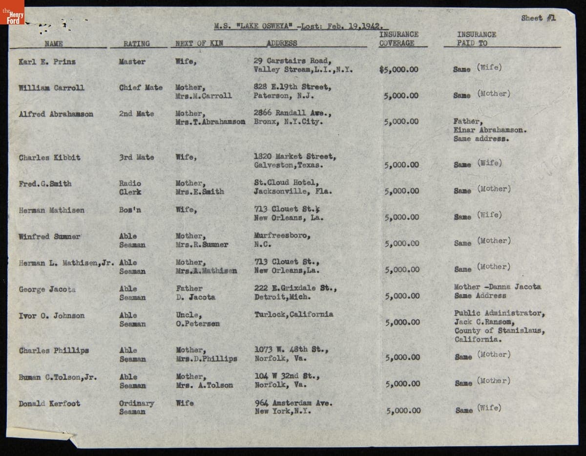 Lost Crew List of the Sunk Ford Freighter "Lake Osweya," February 19, 1942