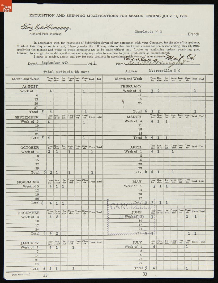 Ford Model T Requisition Form for Carolina Motor Company, Mooresville, North Carolina, August 1917-July 1918