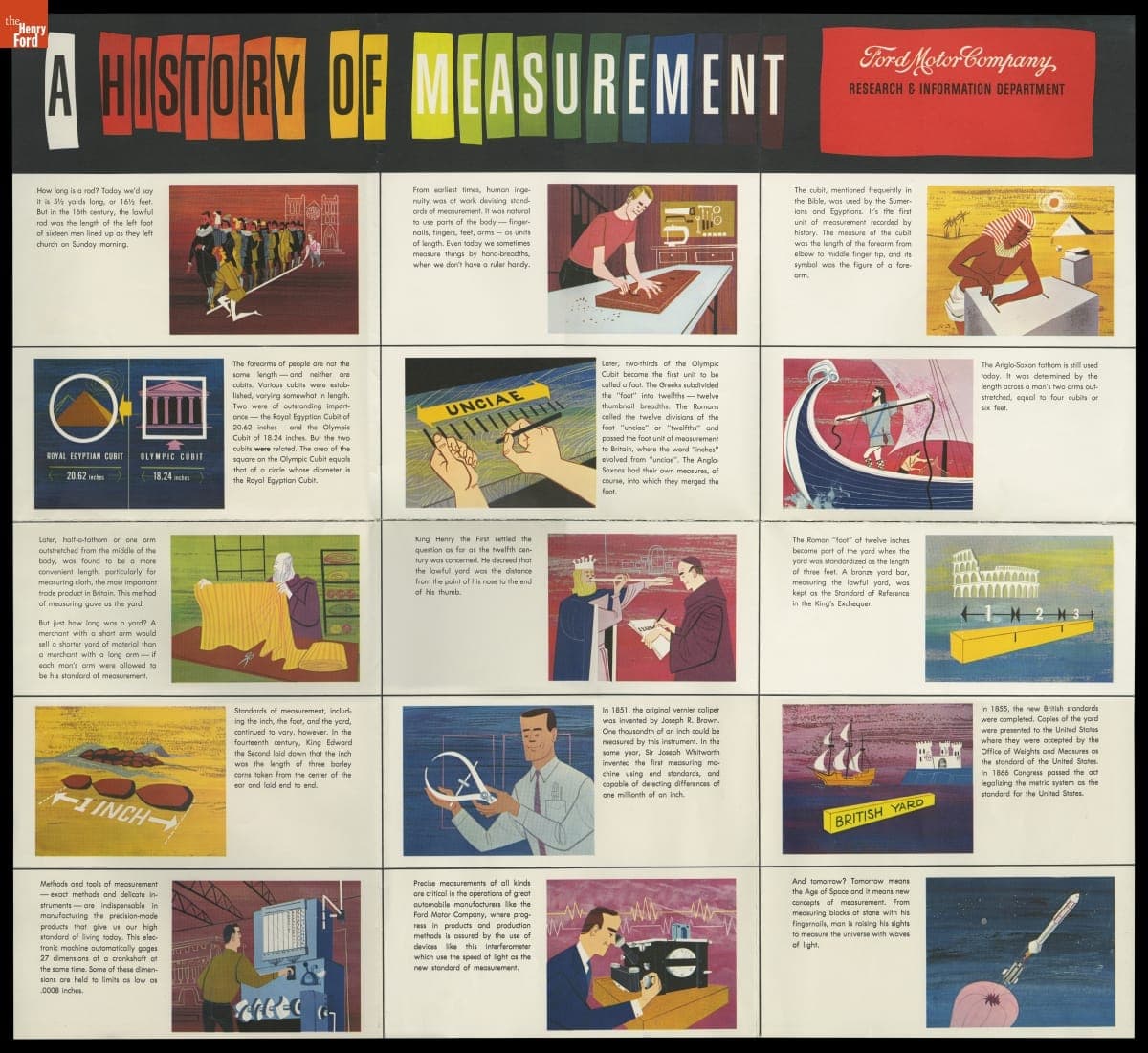 Poster, "A History of Measurement," circa 1960