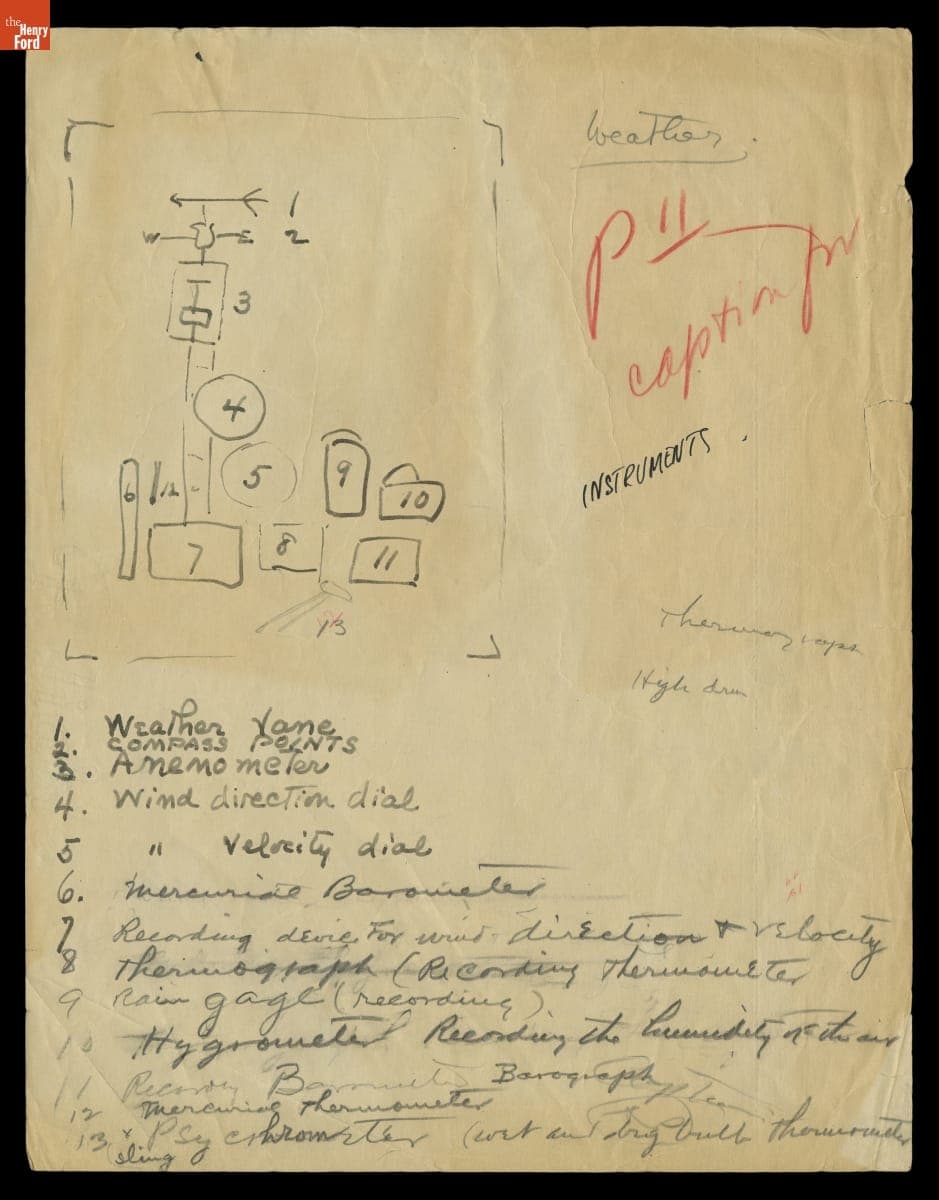 Drawing and Captions for Display of Instruments Used in Reporting Weather Conditions