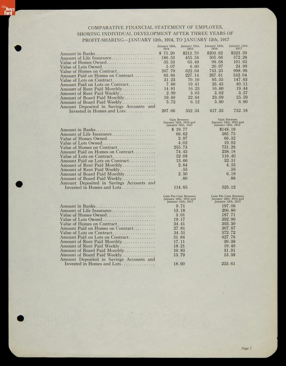 "Comparative Financial Statement of Employees...After Three Years of Profit-Sharing - January 12th, 1914 to January 12th, 1917"