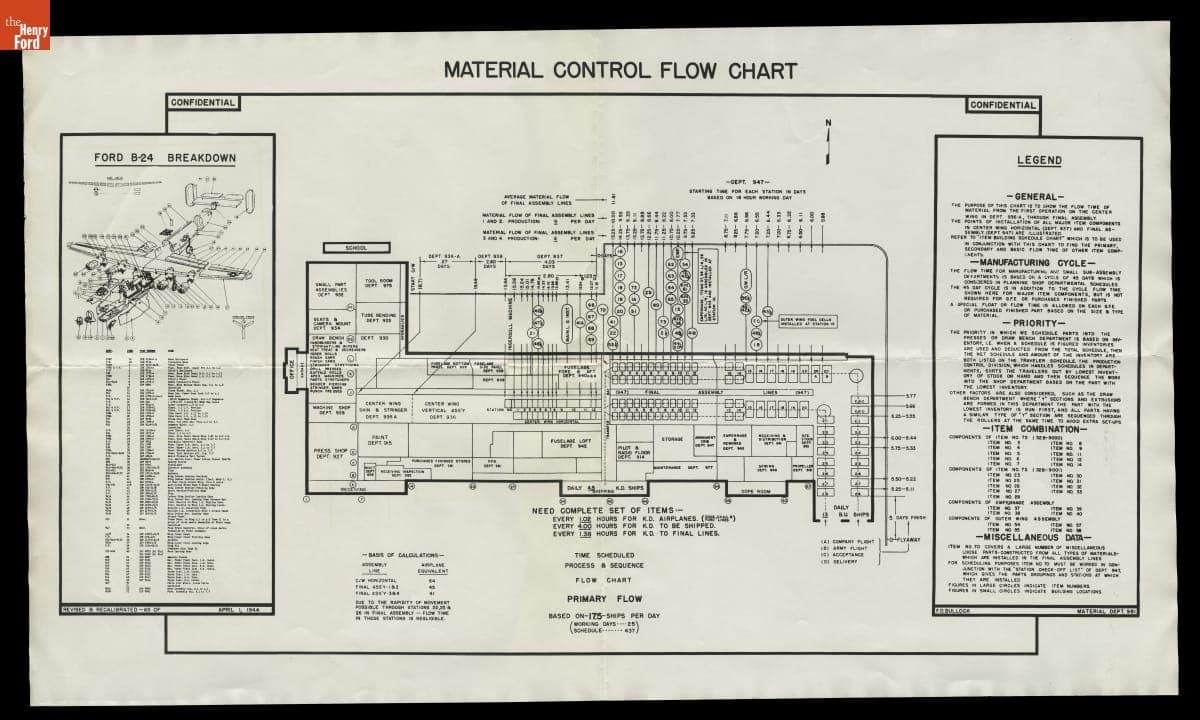 Material Control Flow Chart, Ford Motor Company Willow Run Bomber Plant, April 1944