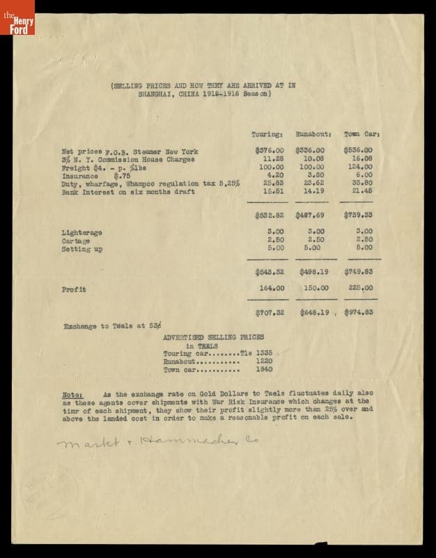 Selling Prices for Ford Model T Cars and How They Are Arrived at in Shanghai, China, 1915-1916 Season
