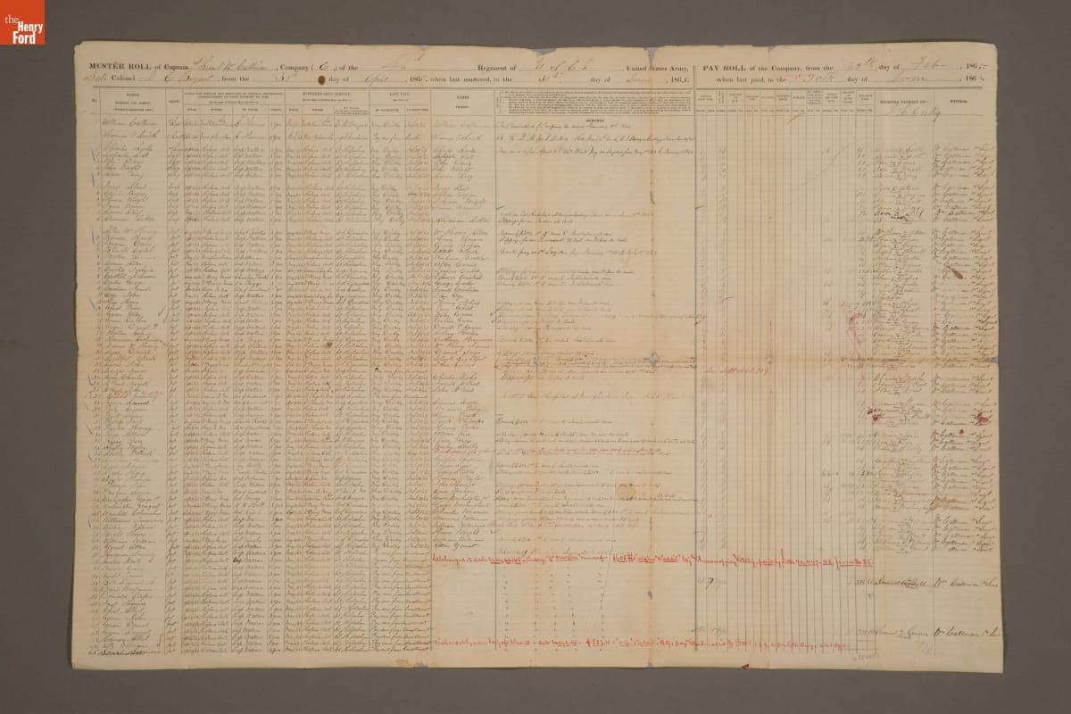 Muster Roll for Company E, 46th Regiment of United States Colored Infantry, April 30-June 30, 1865