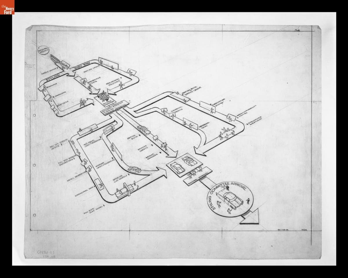 Design Procedure Flow Chart, Drawn by John Najjar, July 25, 1962