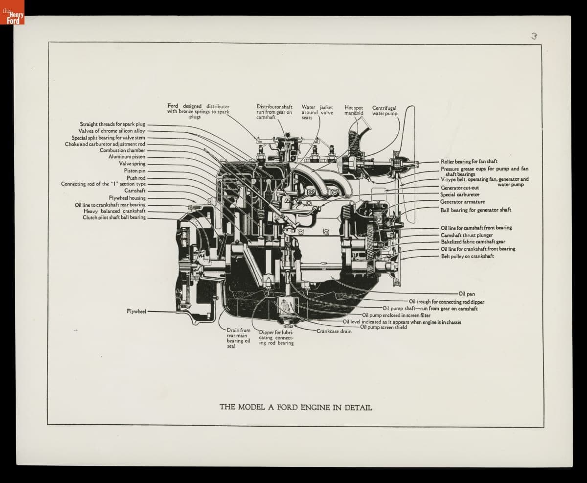 The Model A Ford Engine in Detail, 1929