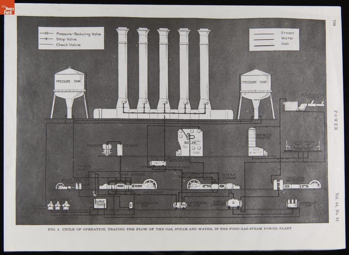 Cycle of Operation, Tracing the Flow of the Gas, Steam and Water, in the Ford Gas-Steam Power Plant, 1916