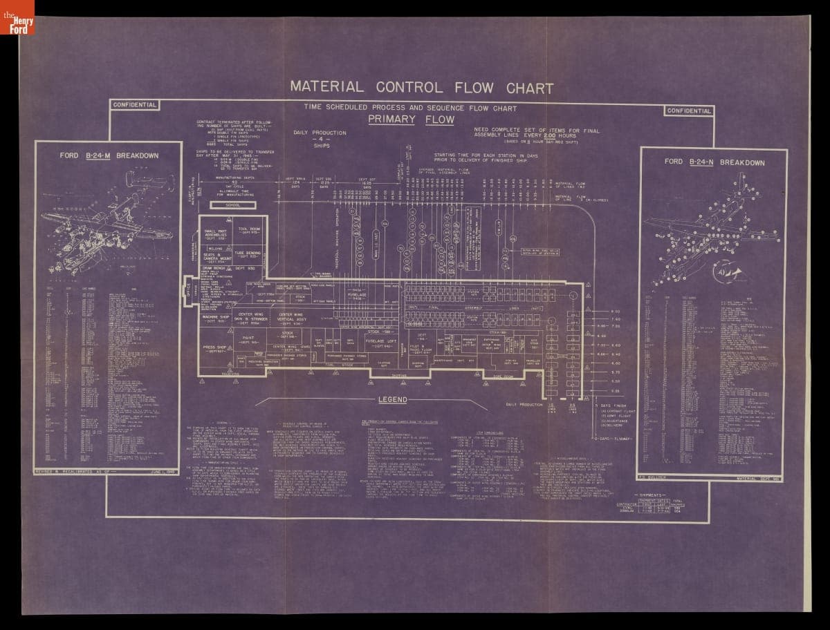 Material Control Flow Chart for B-24-M and B-24-N Airplanes Built at Ford Motor Company Willow Run Bomber Plant, June 1945
