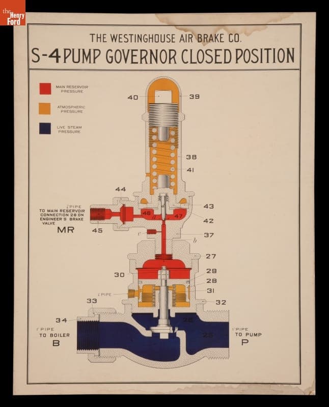 Poster, "The Westinghouse Air Brake Company S-4 Governor Closed Position," circa 1910