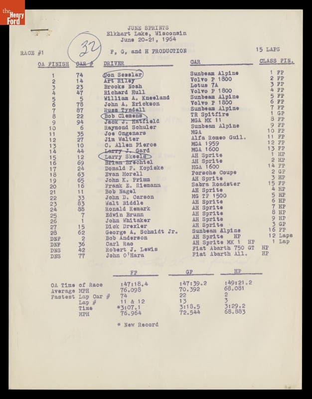 Results of Road America International June Sprints Race #1, Elkhart Lake, Wisconsin, June 20, 1964